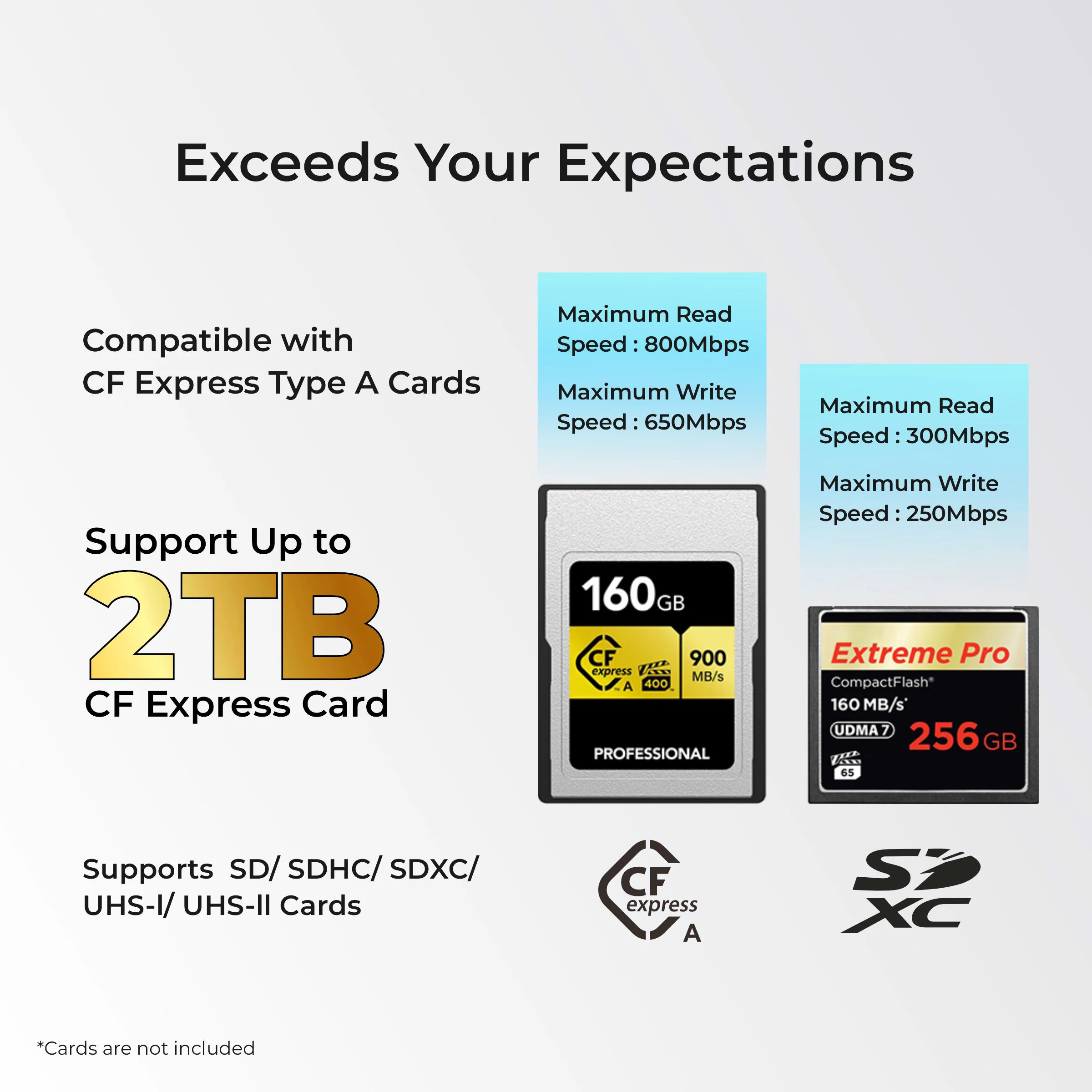 Digitek DCR-101 CFA 2-in-2 CF Express Type A & SDXC, USB 3.2 Card Reader - Image 6