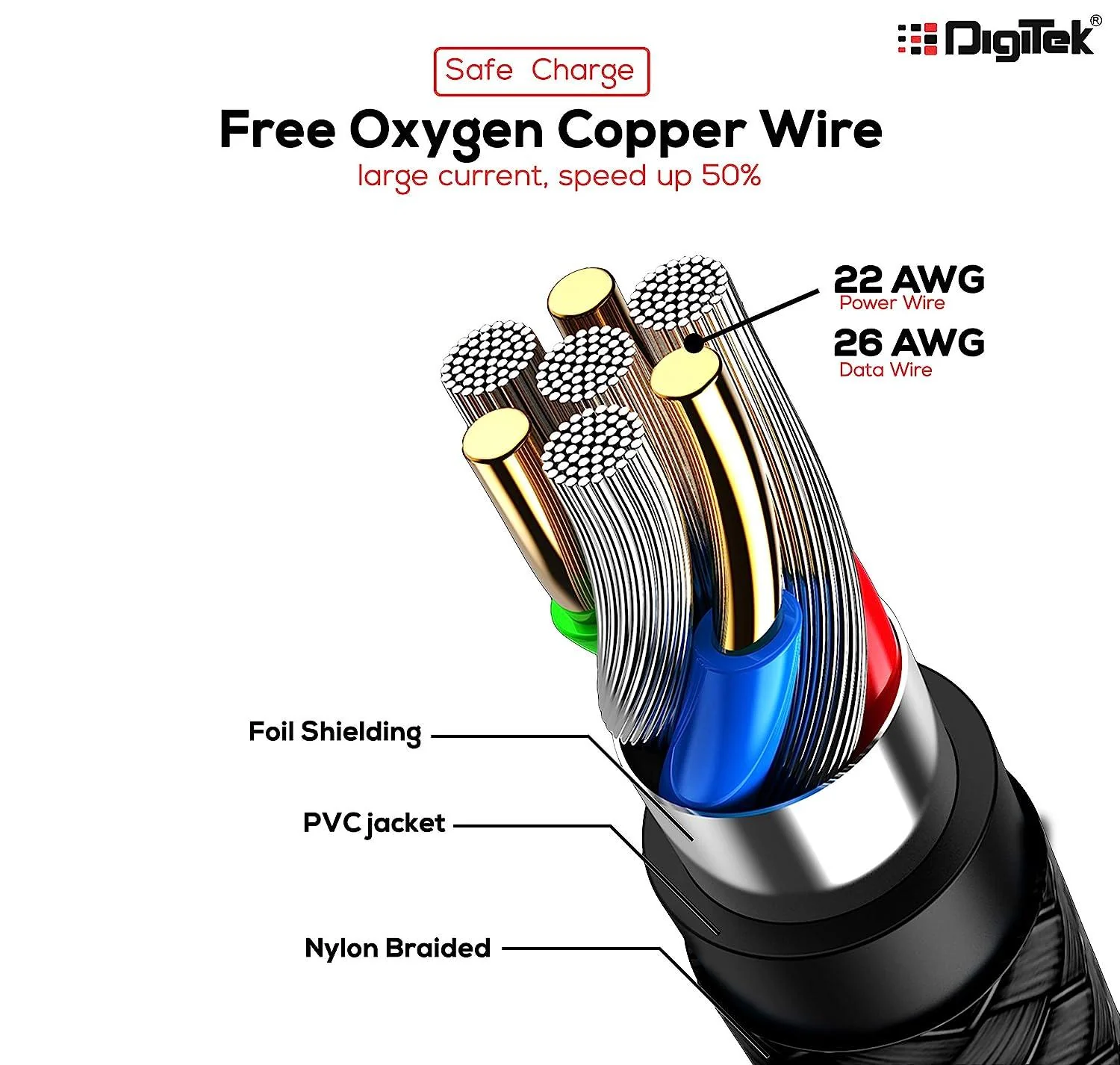 Digitek (DC 1M C NBBLK) Digitek Platinum Nylon Braided Rapid Charge & Data Sync Type C USB Cable. - Image 5